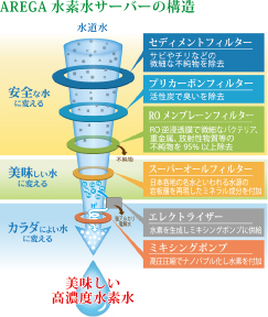 薬石ミネラル
